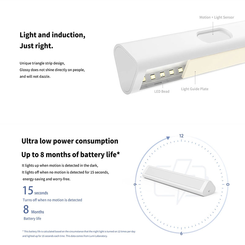 Original Aqara LED Induction N - Smart Garden Xiaomi review and price