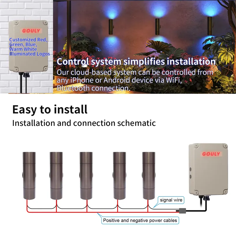 Durable Brass Outdoor LED Wall - Smart Gardening review and price