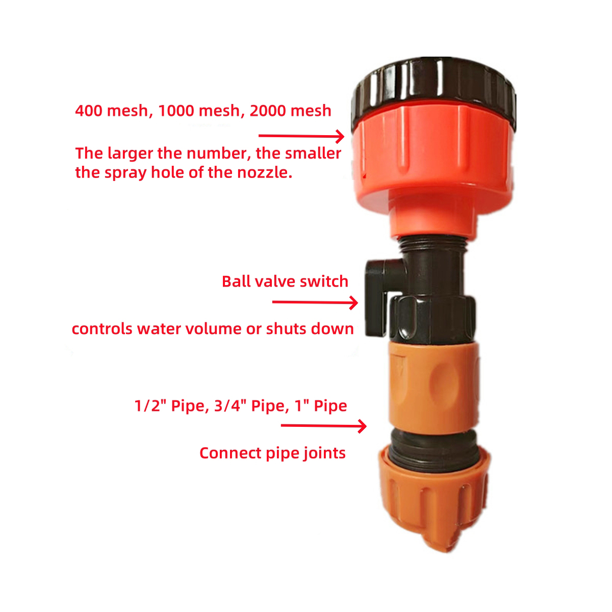 Durable Garden Sprinkler Head  - Smart Gardening review and price