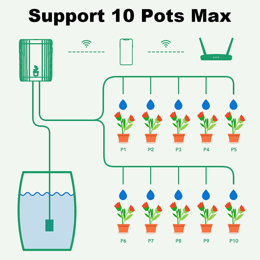 WiFi Smart Drip Irrigation Aut - Smart Garden Timer review and price