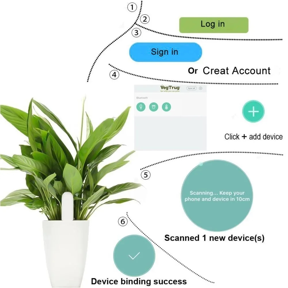 For Xiaomi Mijia HHCC Smart Fl - Smart Garden Xiaomi review and price
