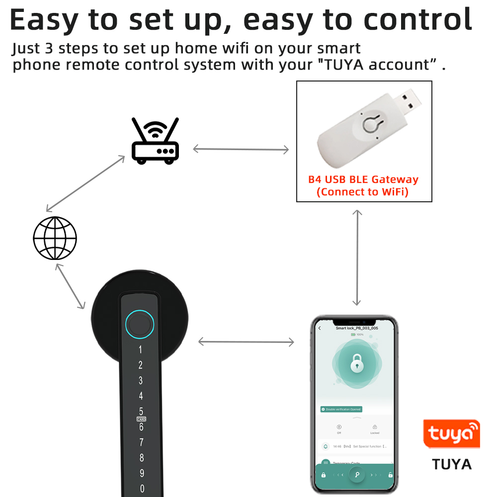 RAYKUBE M5 Tuya BLE Smart Fing - Smart Garden Door Lock review and price